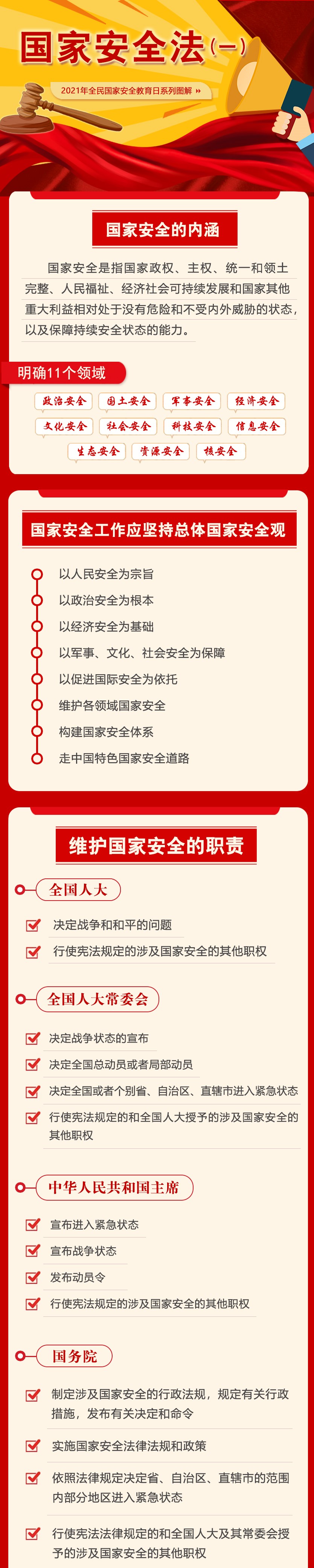 2021年全民国家安全教育日系列图解-国家安全法（一）-1.jpg