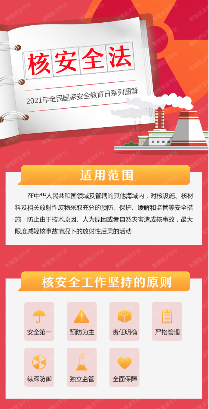2021年全民国家安全教育日系列图解-核安全法-1.png