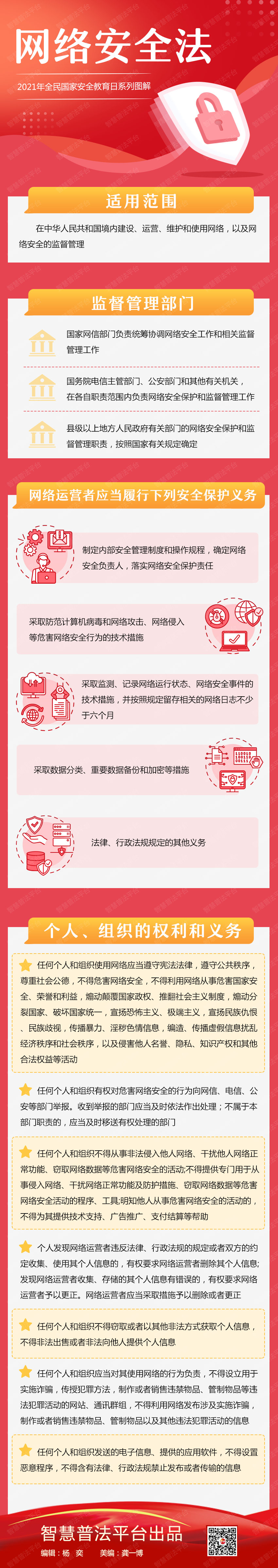 2021年全民国家安全教育日系列图解-网络安全法.png