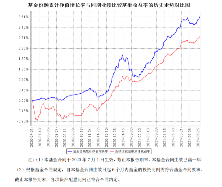 图表.png