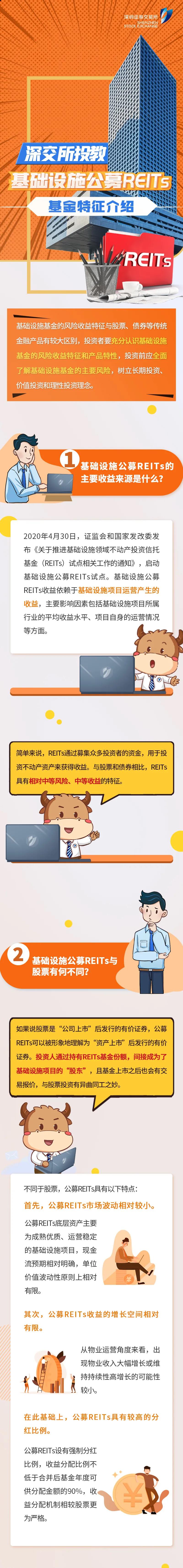20210820图说REITs 深交所基础设施公募REITs特征介绍.jpg