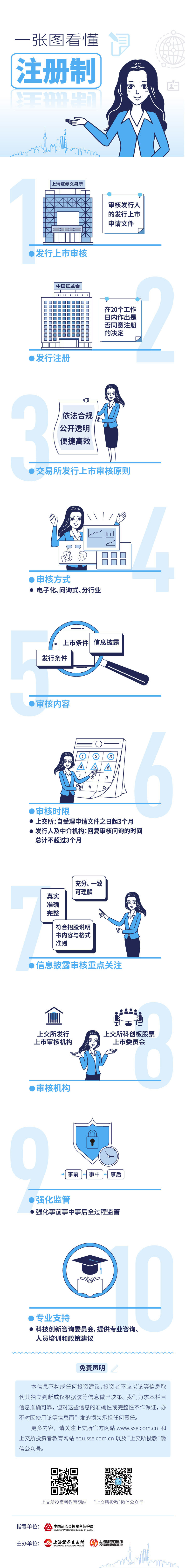 1652436151372301.jpg 一张图看懂注册制_20220513144637.jpg