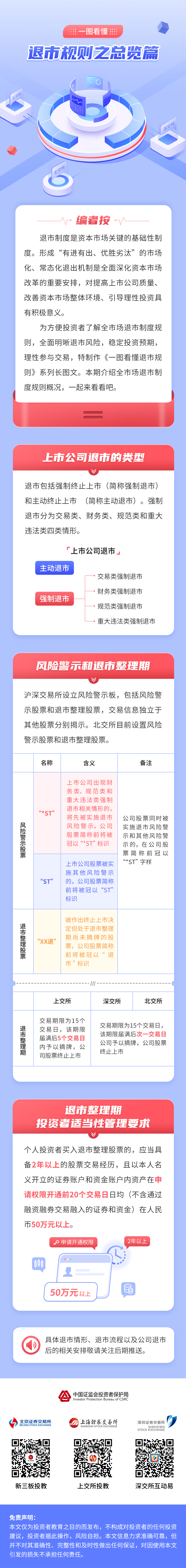 退市制度一页通.jpg